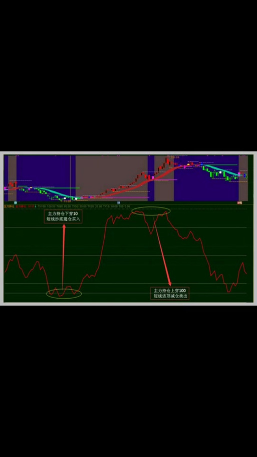 同花顺指标如何改成通达信指标
