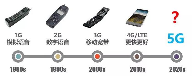 5G贵还是4G贵