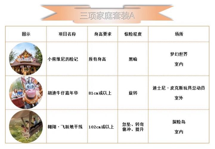 尊享卡使用大忌