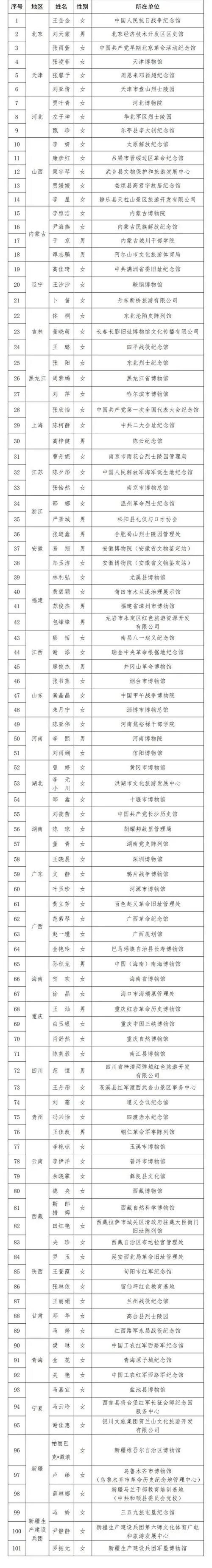 三局一公司全体成员名单