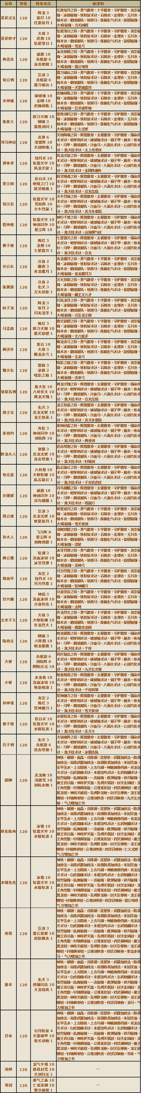 武魂级别1-7级一览表