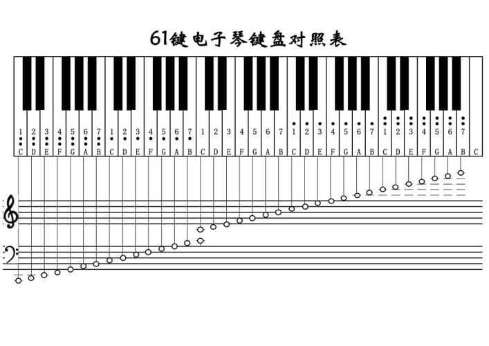 电子琴琴键对照表