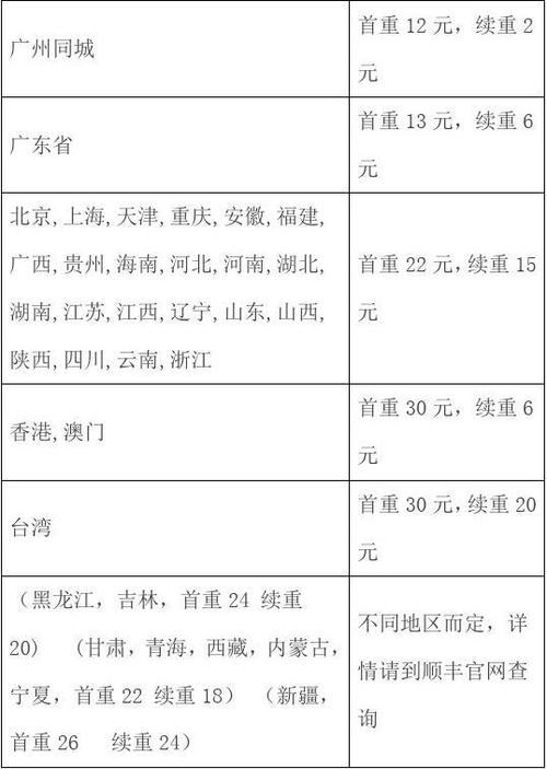 快递员派送一个快递多少钱