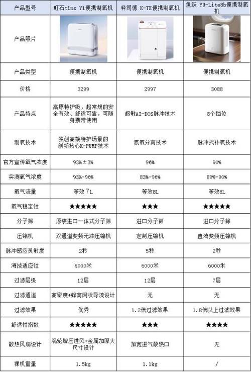 家用制氧机购买建议
