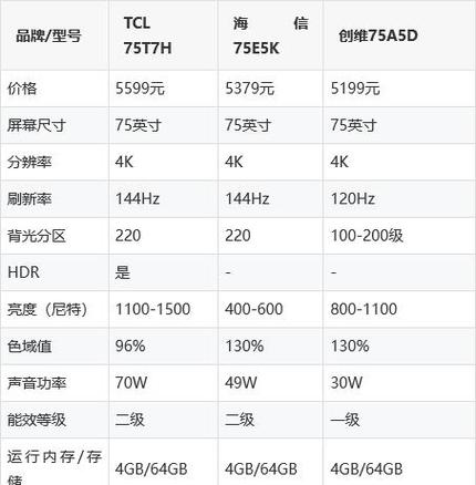 2060s玩2k显示器吃力吗