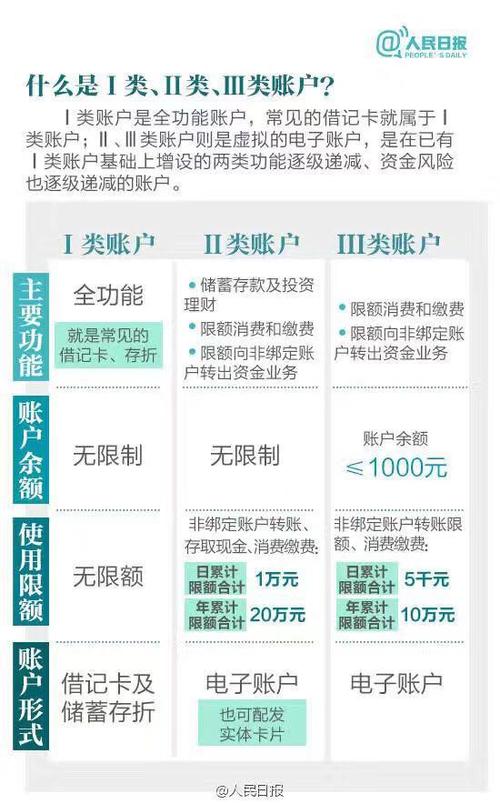 白条闪付绑定什么银行卡