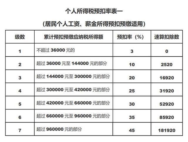 工资合并计税怎么算