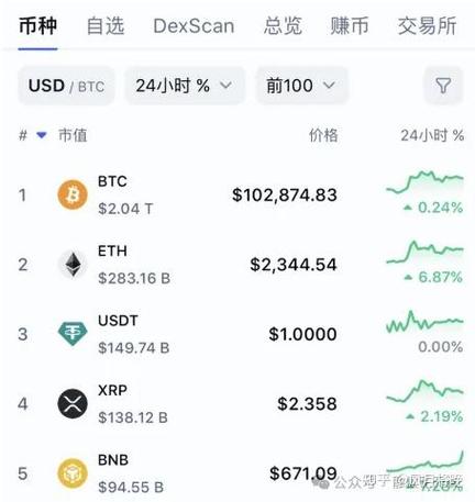 比特币交易风险