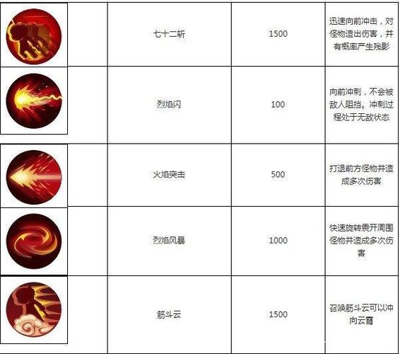 造梦西游ol卡技能书
