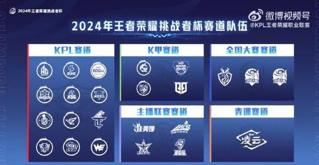 王者荣耀战队王者队标怎么获得