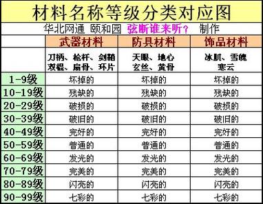 天龙八部材料掉落表图