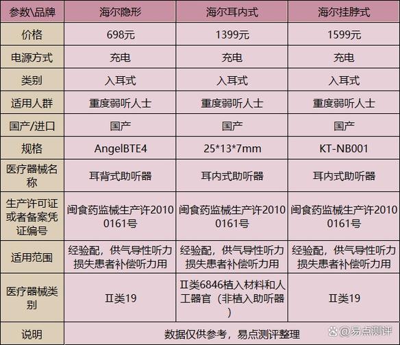 助听器主要看什么参数