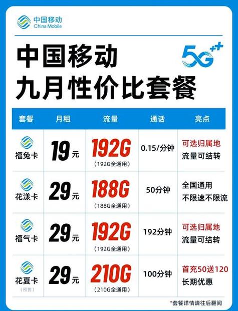 中国移动有哪些套餐