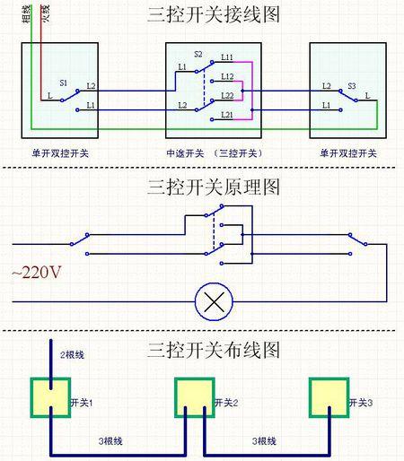 一个灯三个开关控制怎么接线图