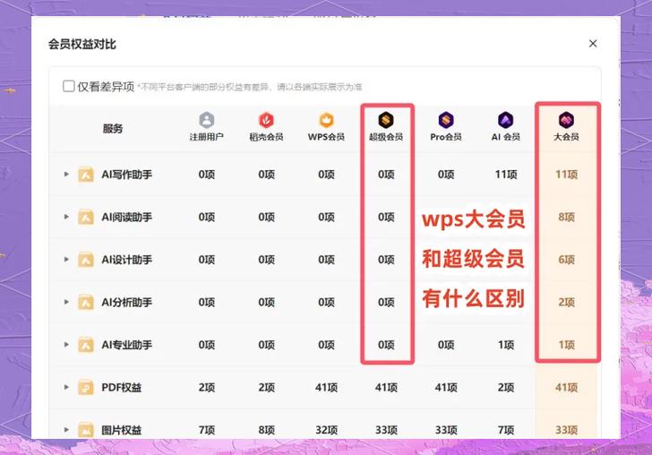 合约版超级会员取消