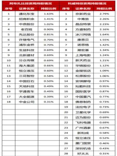 怪兽充电十大股东名单