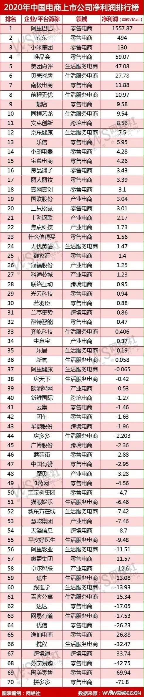 中国电商平台排行榜前十名