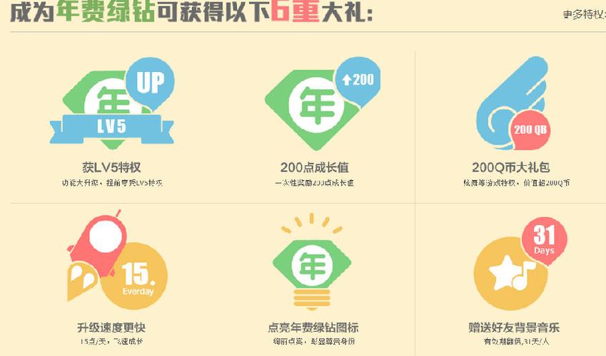 绿钻7到8要多久