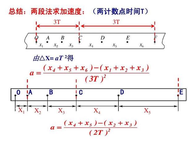 逐差法求平均速度
