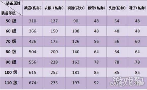 神武4装备满属性列表图