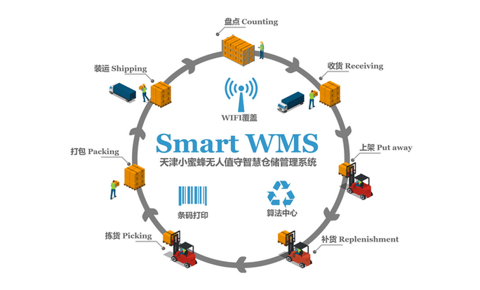 wms仓库管理软件