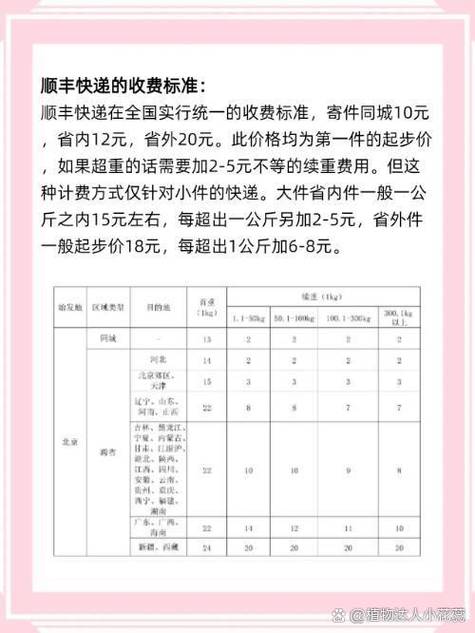 顺丰国际快递收费价目表
