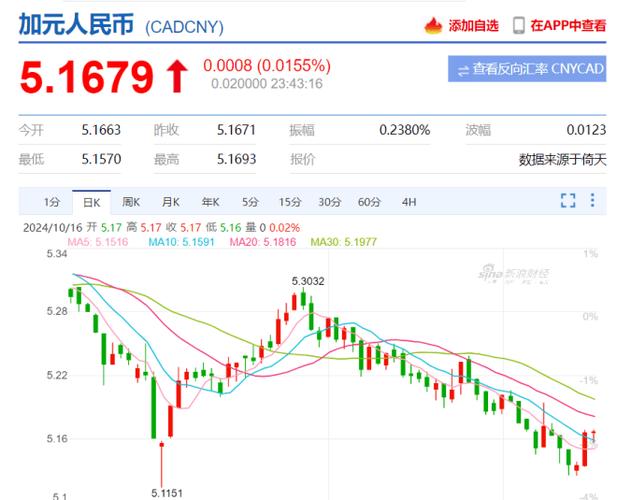 加拿大cad汇人民币