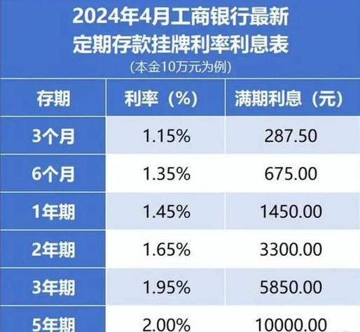 工商10万存三年定期多少钱