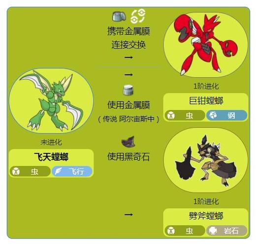 螳螂第一个进化什么