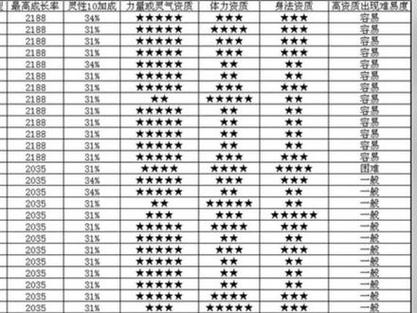 天龙八部珍兽成长查询