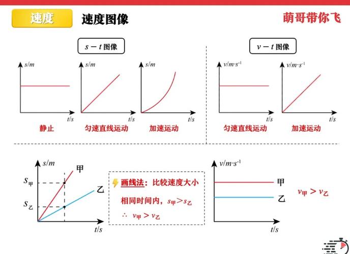 加速度测量原理是什么