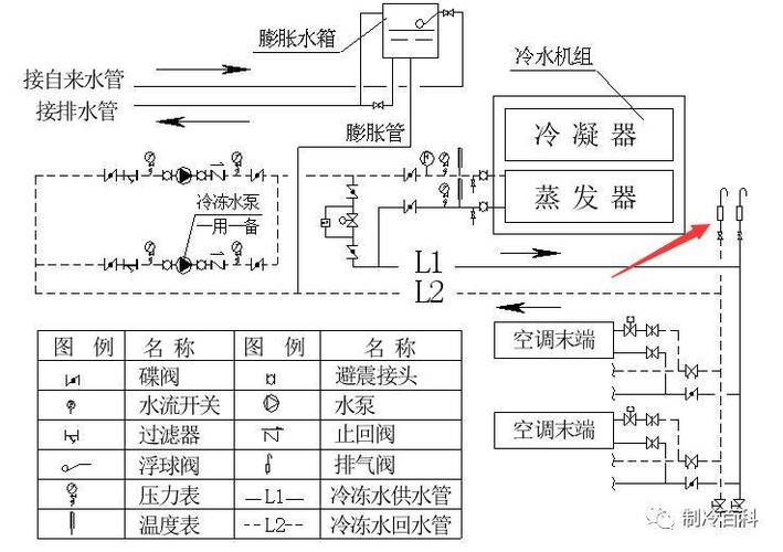 水空调电磁阀接回水还是进水