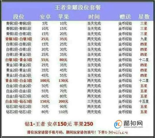 王者荣耀卖号需要提供什么信息