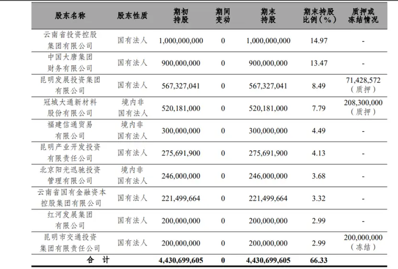 富滇银行董事长
