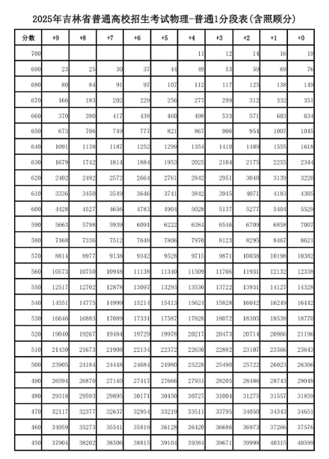 2025和2026高考哪个难