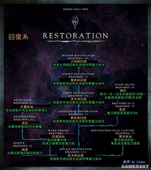 天际技能100级升级方法