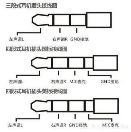 3.5耳机插头接线图解