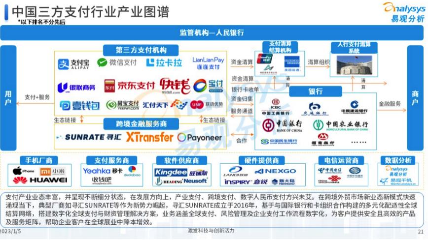 汇付支付平台