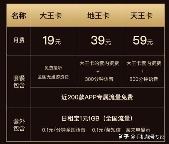 推荐的卡性价比高的原因