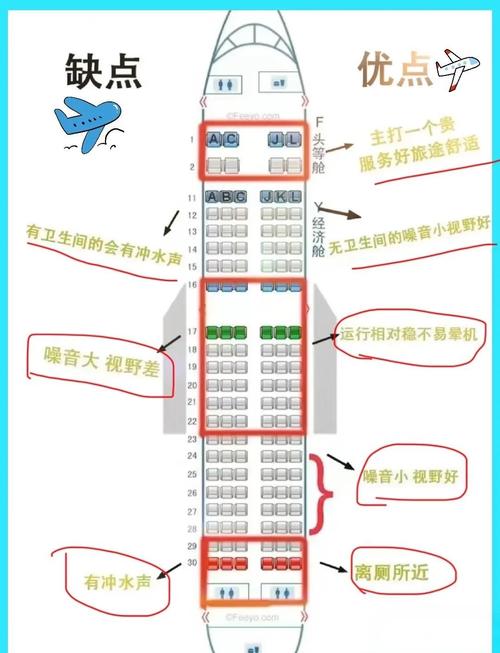 p仓是飞机的什么舱位
