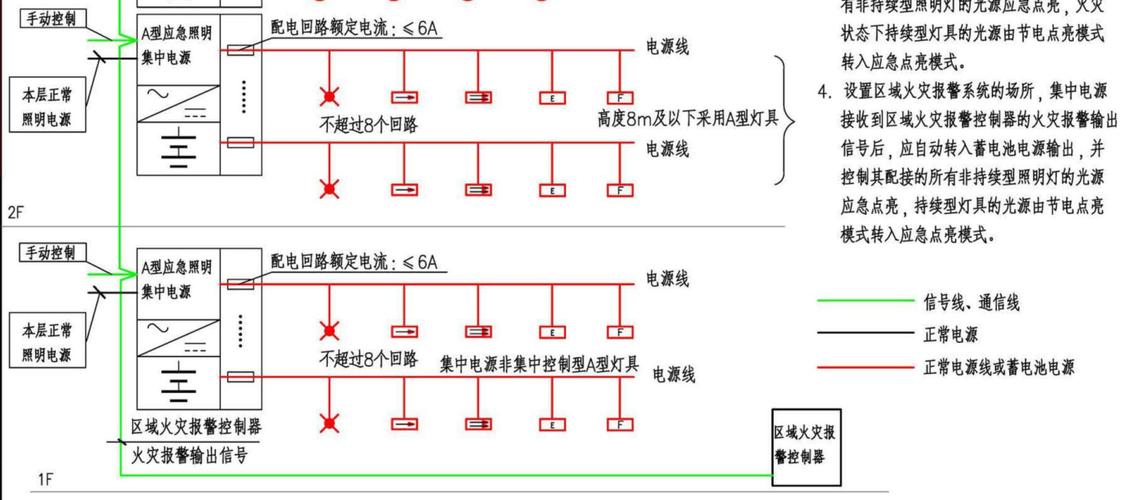 2025年应急照明新规