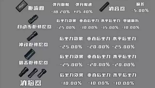 吃鸡各种枪的最佳配件