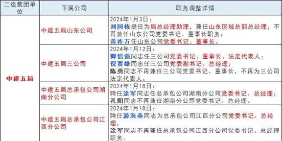 中建三局排名央企第几