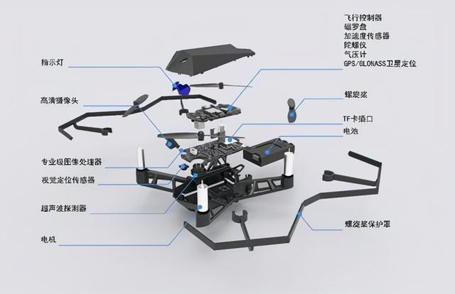 无人机各个部位名称