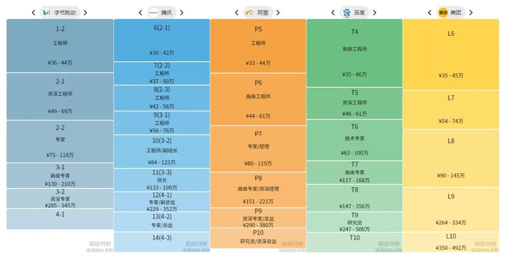 双胞胎不同职级