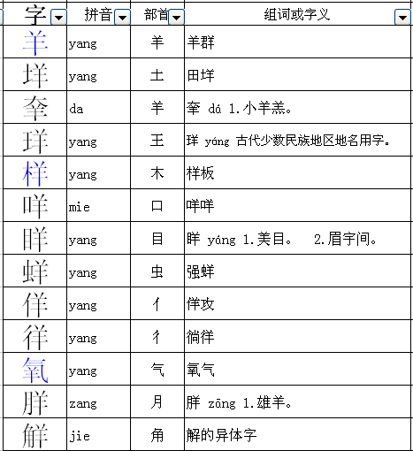 单人加个羊念什么