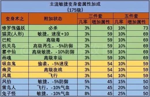 虚无世界3敏捷套装合成表