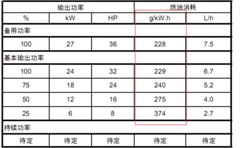 柴油机油耗怎么算