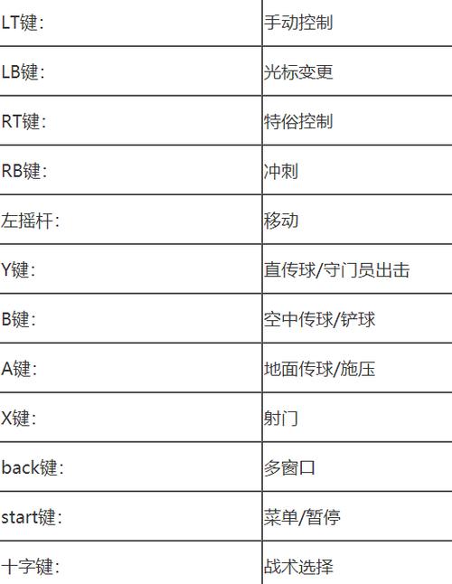 ps4实况2020怎么设置手柄