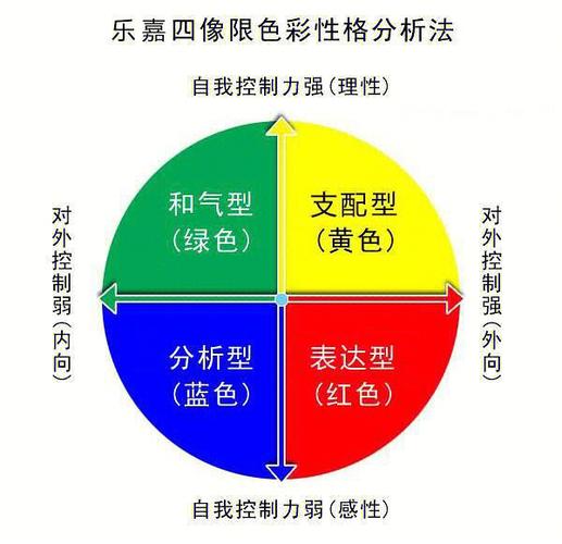 性格色彩电子书